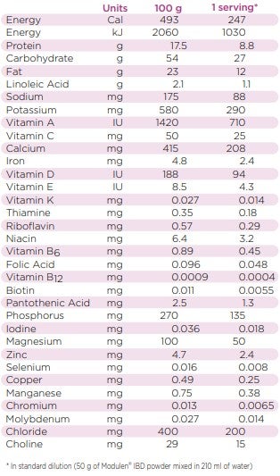 MODULEN® IBD