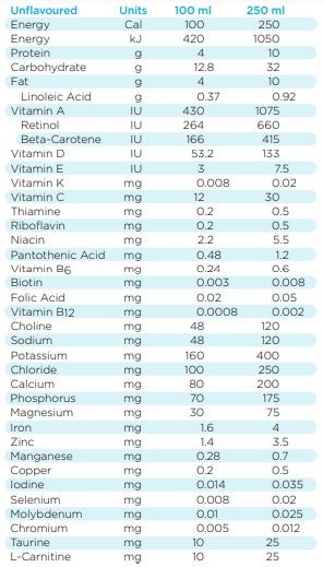 Peptamen 1.0
