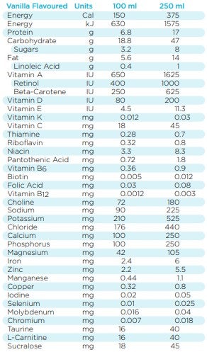 PEPTAMEN® 1.5