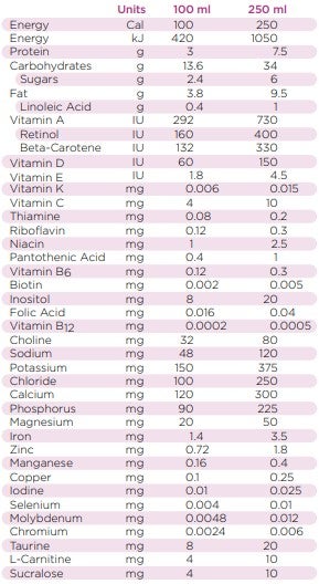 PEPTAMEN® JUNIOR 1.0