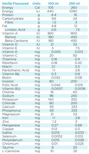 RESOURCE® DIABETIC 1.05