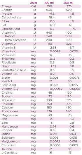PEPTAMEN® JUNIOR 1.5