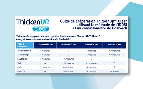 Tableau de préparation Bostwick pour ThickenUpMD Clear