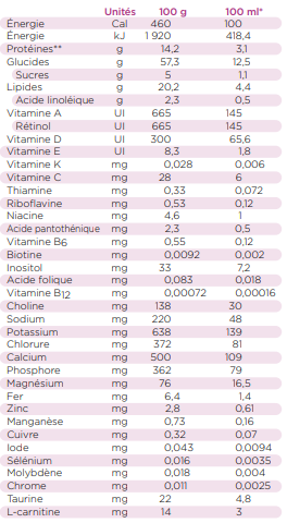 Nutritional-Information-FR