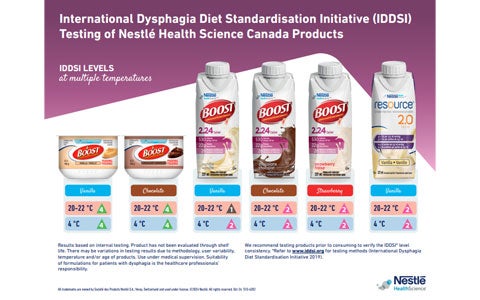 International Dysphagia Diet Standardisation Initiative (IDDSI)  Testing of Nestlé Health Science Canada Products