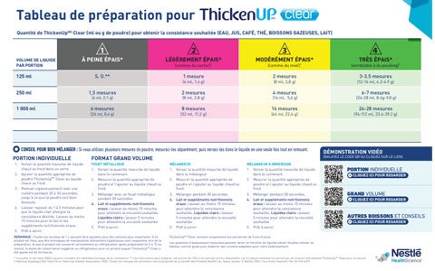 ThickenUpMD Clear Tableau de préparation (2026)
