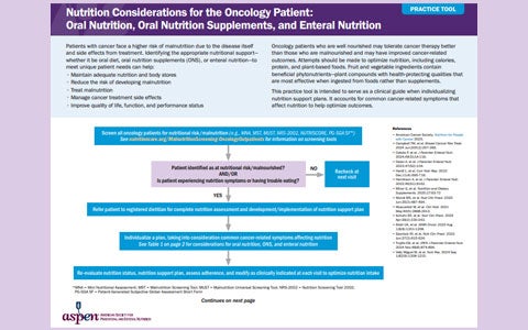 Nutrition Considerations for the Oncology Patients: Oral Nutrition, Oral Nutritional Supplements, and Enteral Nutrition
