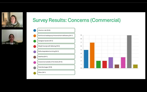 Pediatric Enteral Nutrition in the Community Part 2: Practical Approaches to Real Food Ingredient Feeds