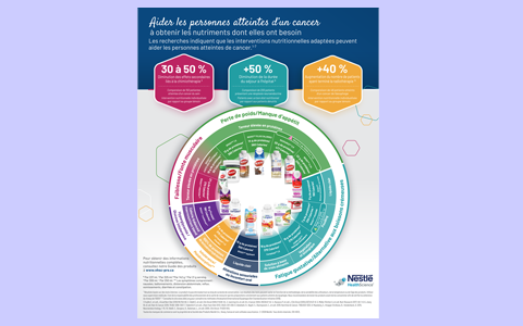 Gamme de produits oncologiques 
