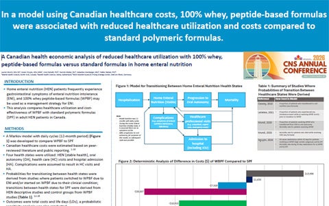 A Canadian health economic analysis of reduced healthcare